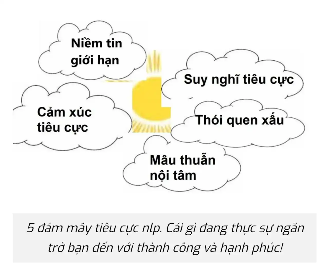 5 dám mây tiêu cực NLP