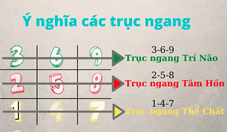 Bí mật nào được chứa trong bộ môn Thần số học