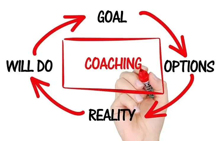 Coaching mang lại gì cho bạn