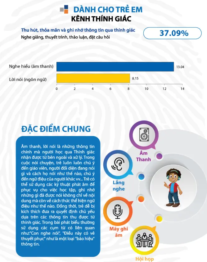 AUDITORY Learning: Học qua âm thanh