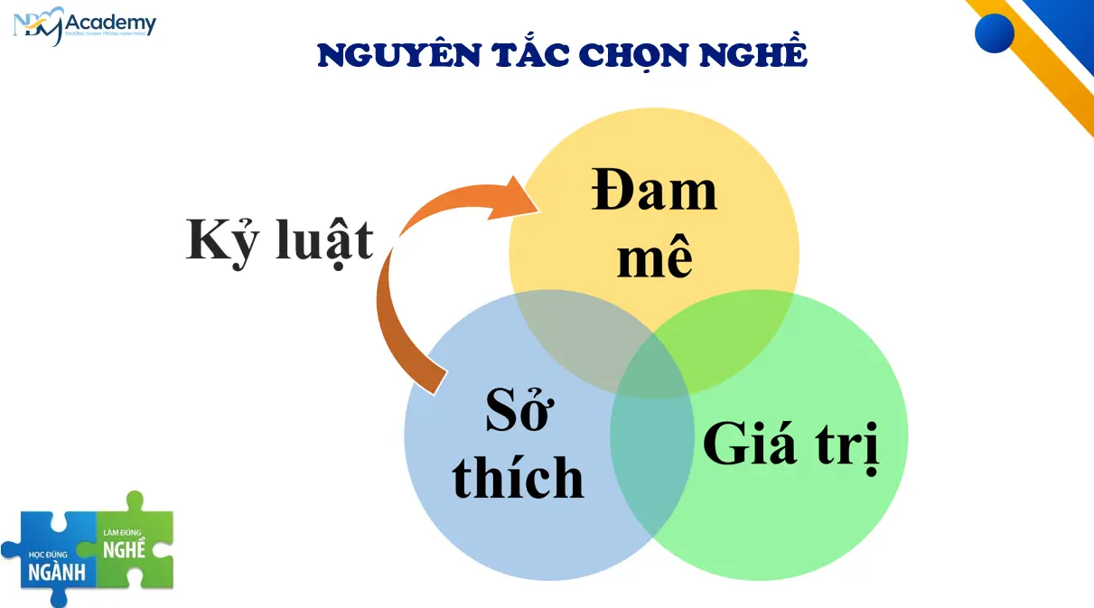 Nguyên tắt chọn nghề