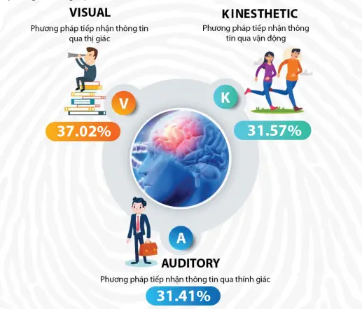 PHƯƠNG PHÁP TIẾP NHẬN THÔNG TIN